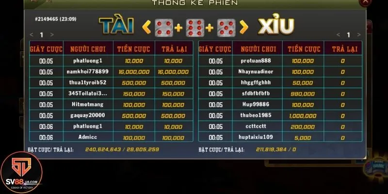 Phiên cược Tài Xỉu diễn ra liên tục